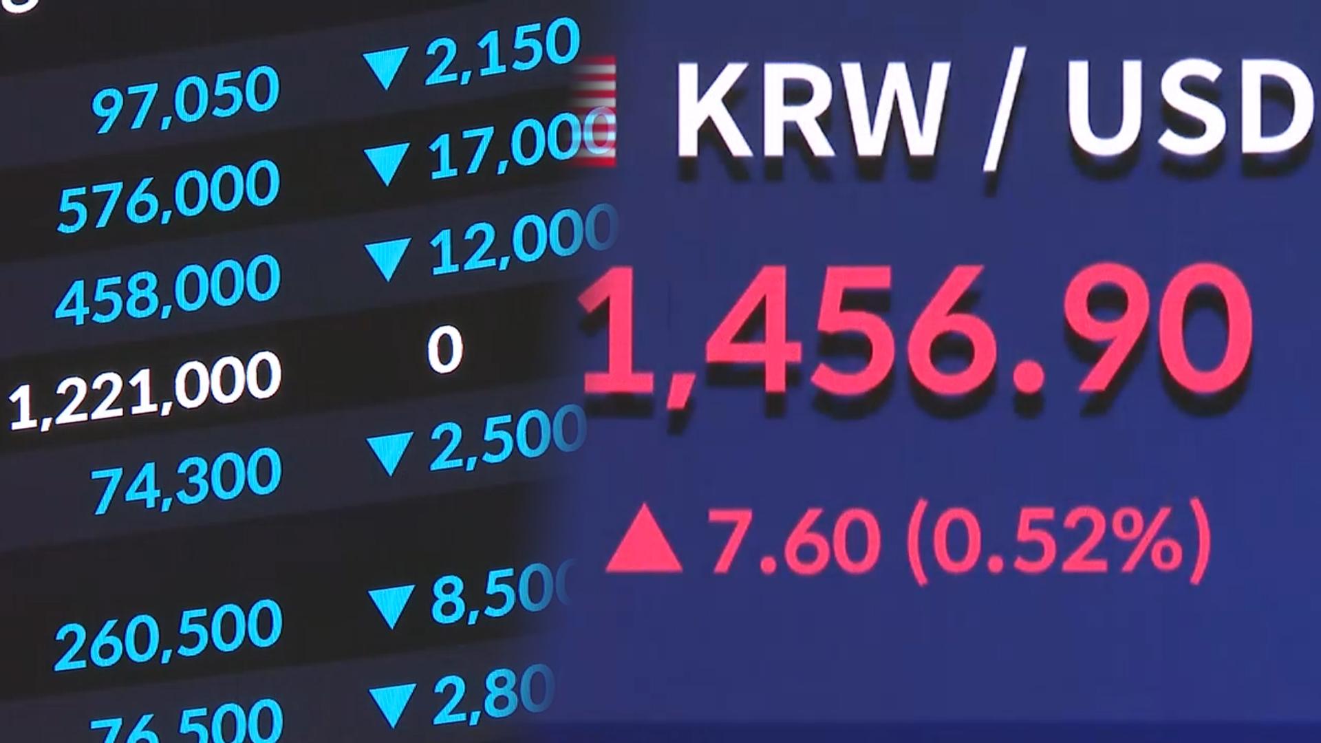 코스피 3,890선까지 후퇴…환율, 7개월 만에 최고