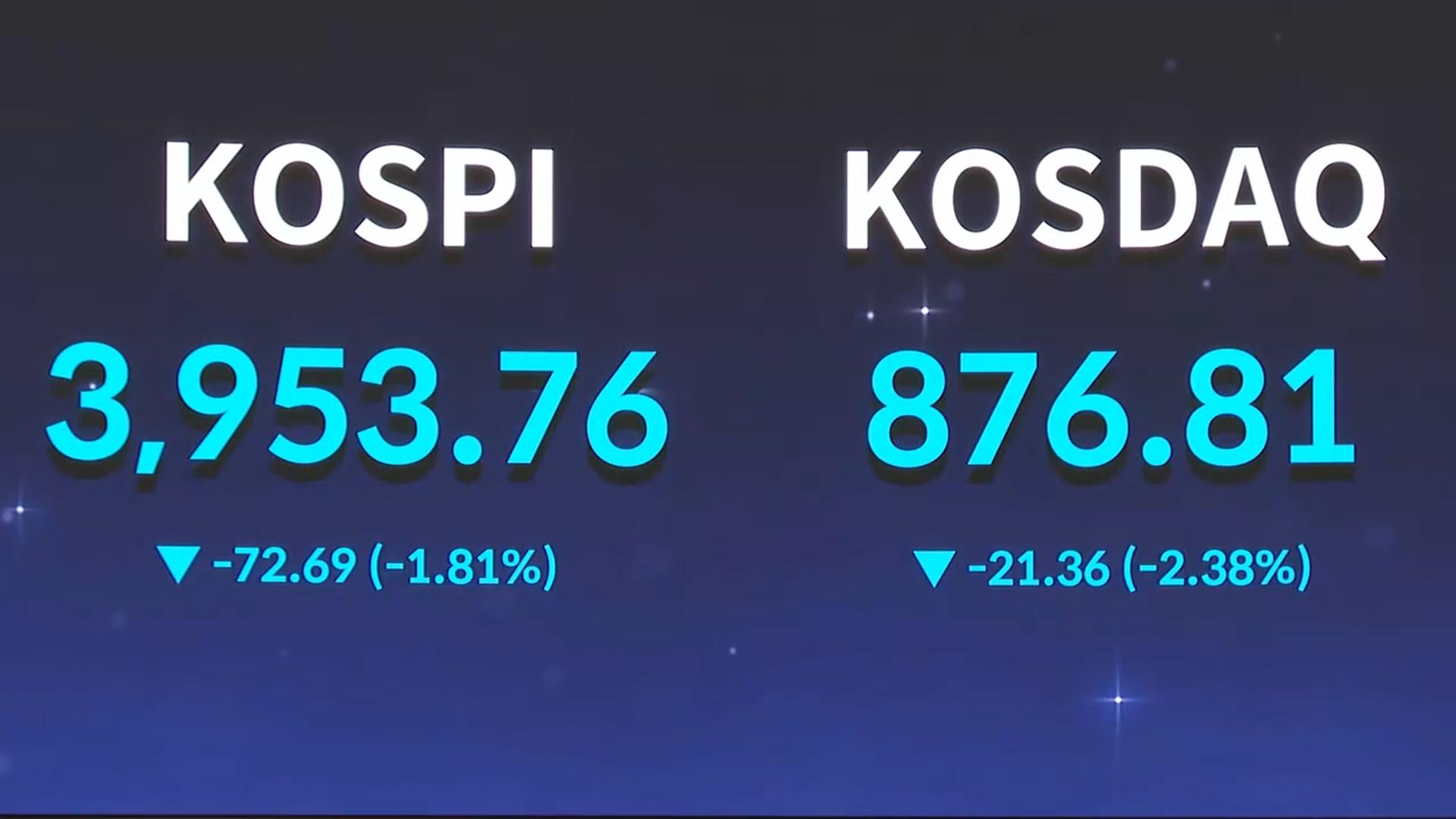 온라인카지노 합법 벳무브피, 10거래일 만에 4천선 내줬다…환율은 급등