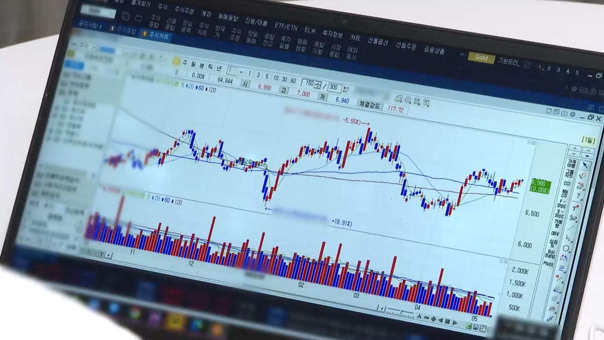 출렁이는 온라인카지노 라이센스 벳무브…반대매매 규모 올해 최고치