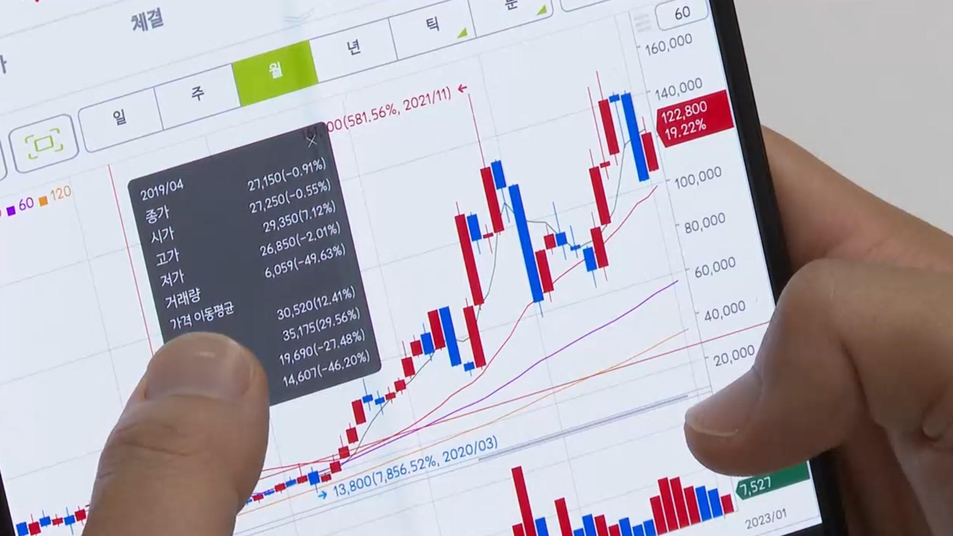 "국내 증시 '빚투' 25.5조원…자본재·반도체 집중"