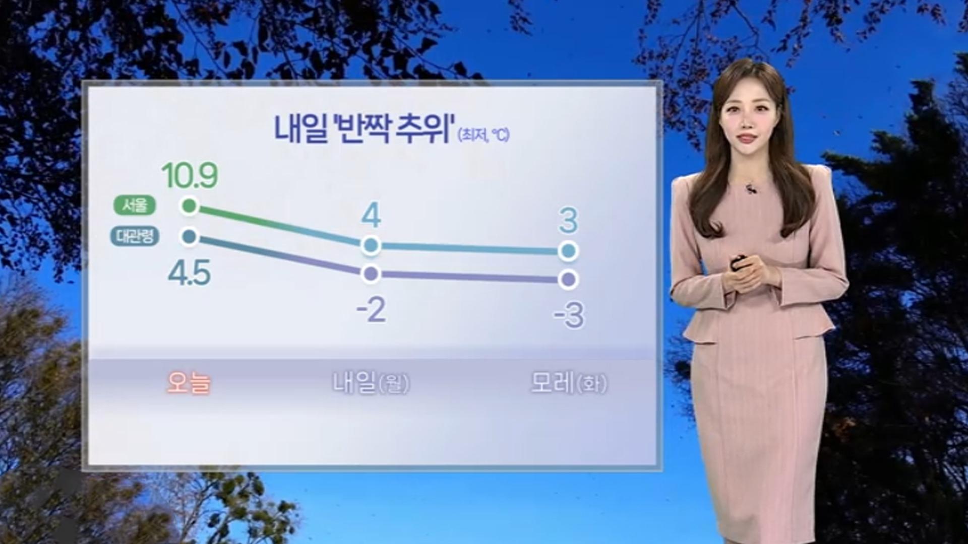 [날씨] 내일 또 '반짝 추위'…아침 해외 온라인카지노 벳무브 4도·대관령 -2도