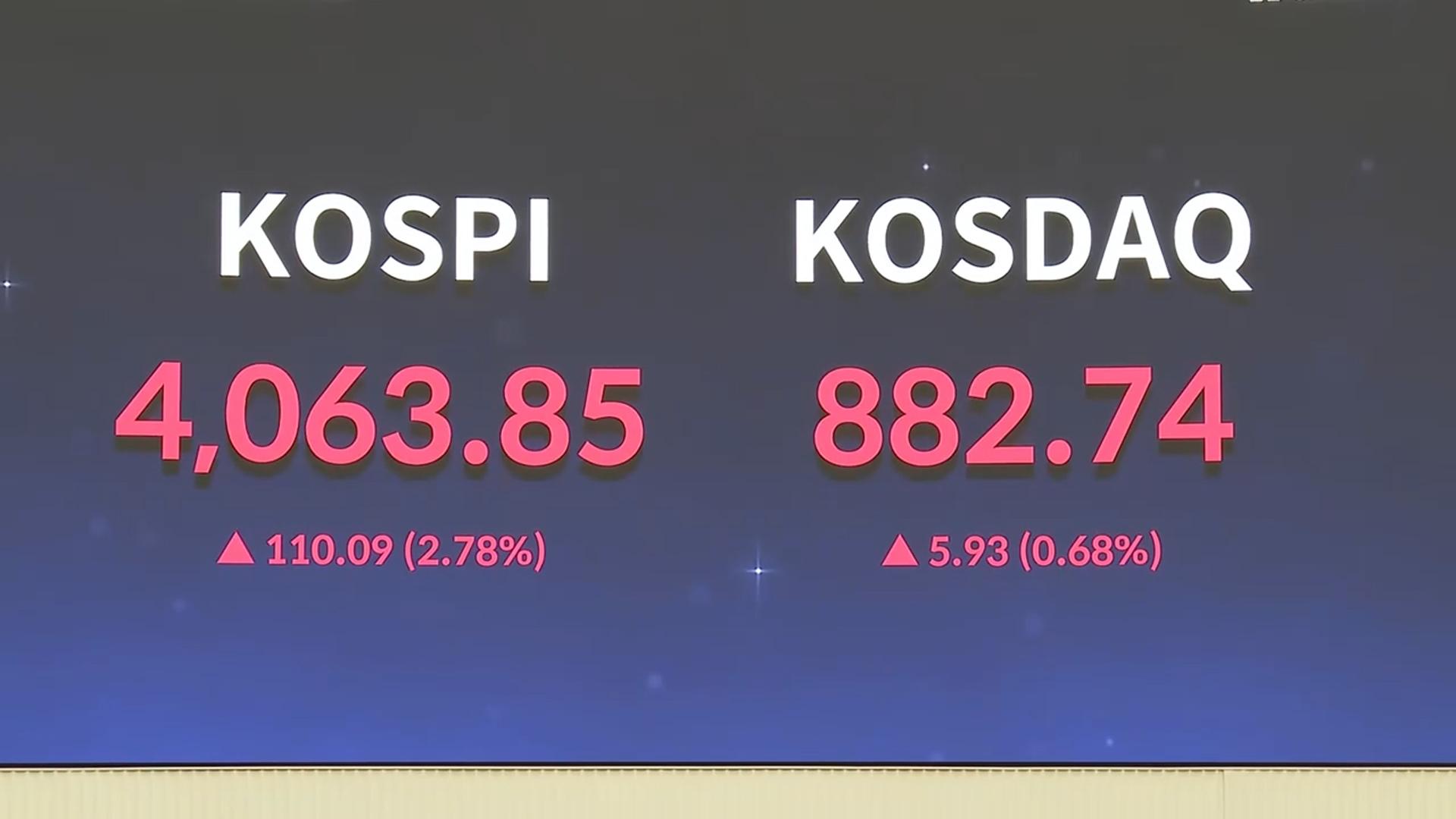 코스피, 장중 2.5% 넘게 상승…4,060선 등락