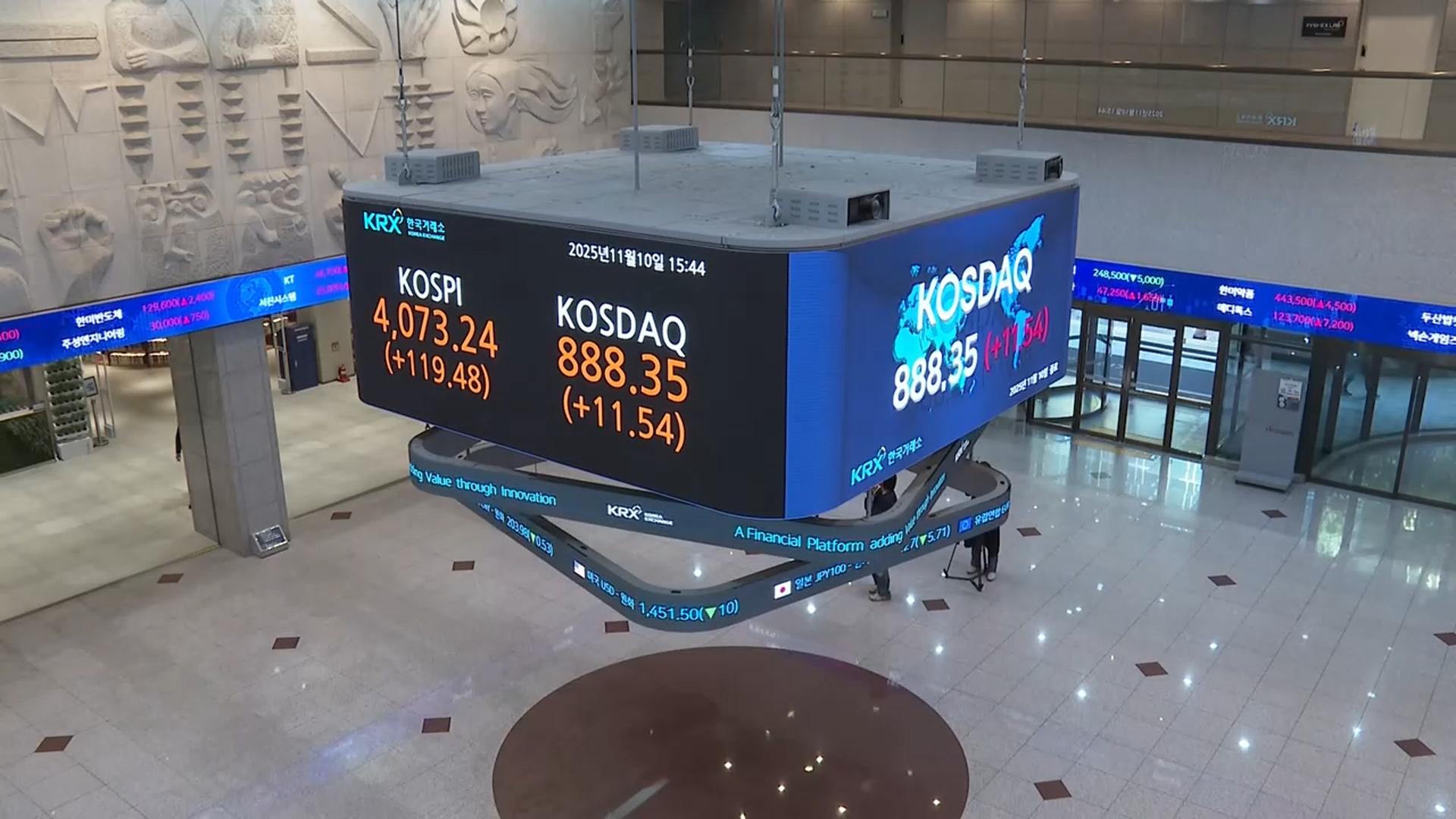 코스피, 3% 강세 마감…4,070선 회복