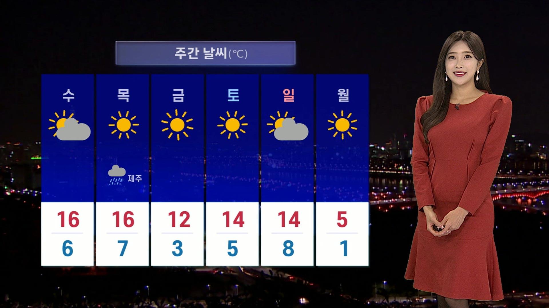 [날씨] 내일 낮부터 추위 완화…온라인카지노 불법 유니88벳일 맑고 온화