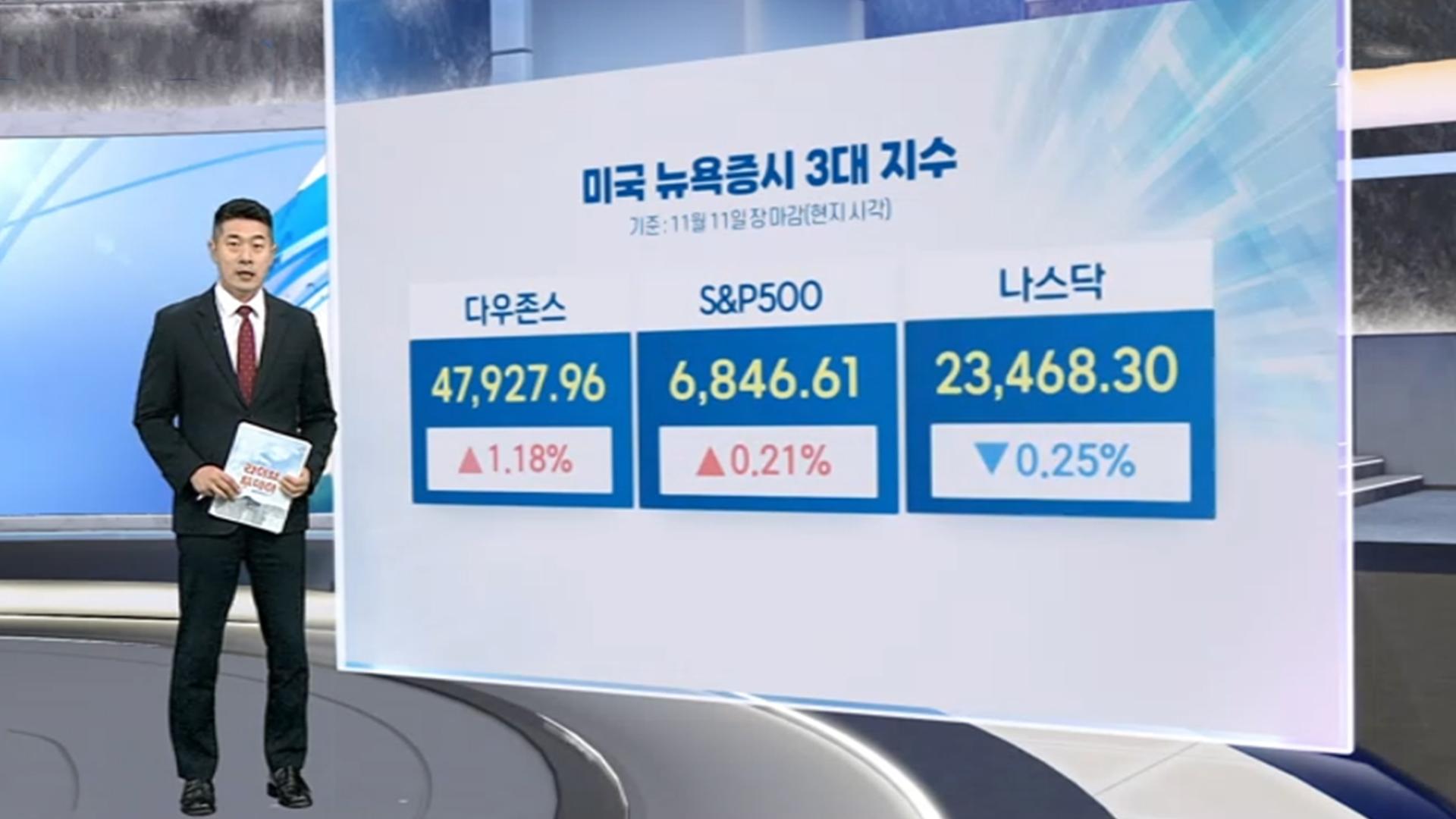 [꽁 머니 카지노] 셧다운 해제 기대감 너무 강했나…뉴욕증시, 혼조 마감