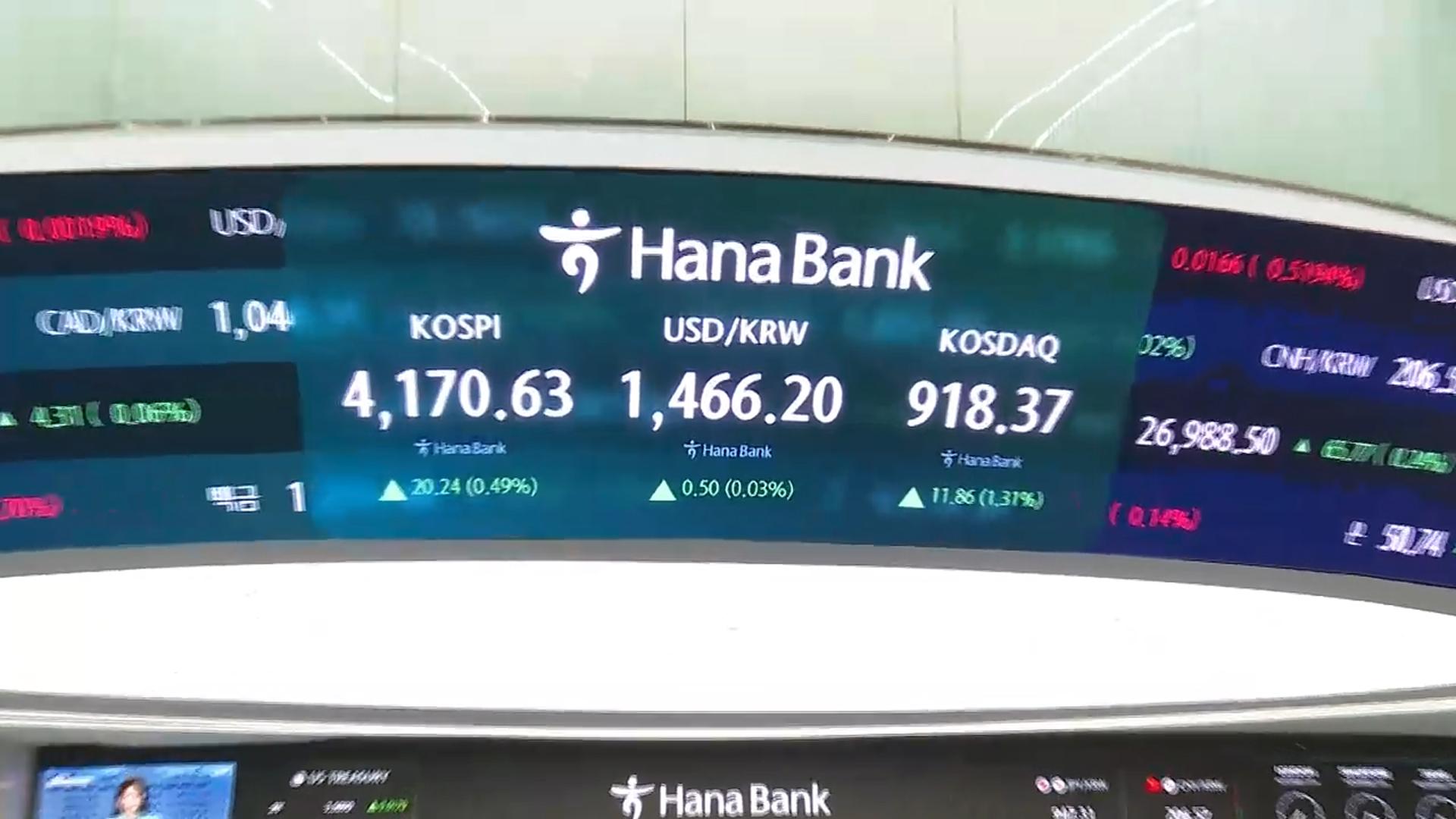 코스피 4,170선 반등…미 해외 온라인카지노 종료에 투심 회복