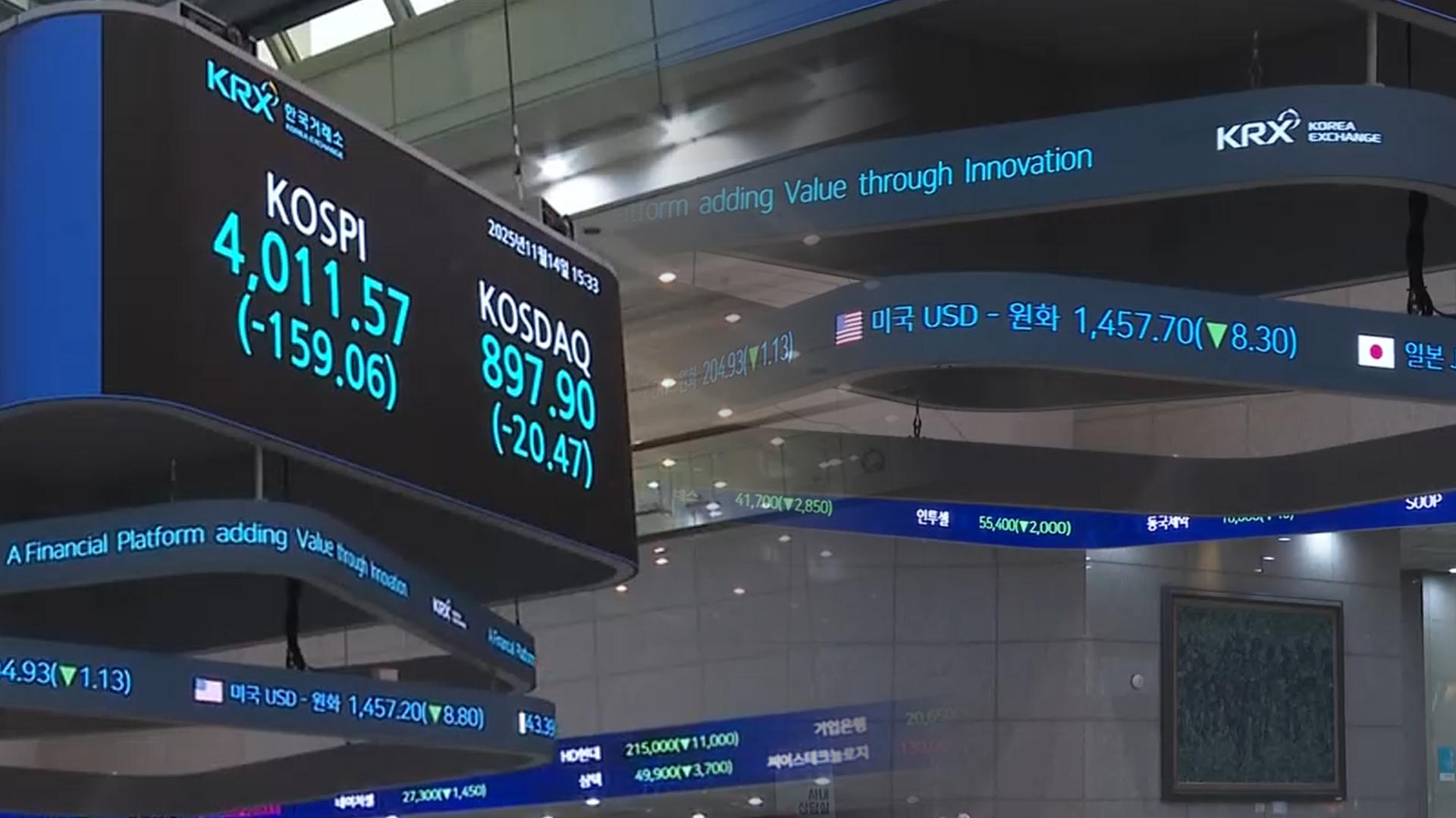 코스피 3.8% 급락…구두개입·팩트온라인카지노 경찰 벳엔드에 환율 '뚝'