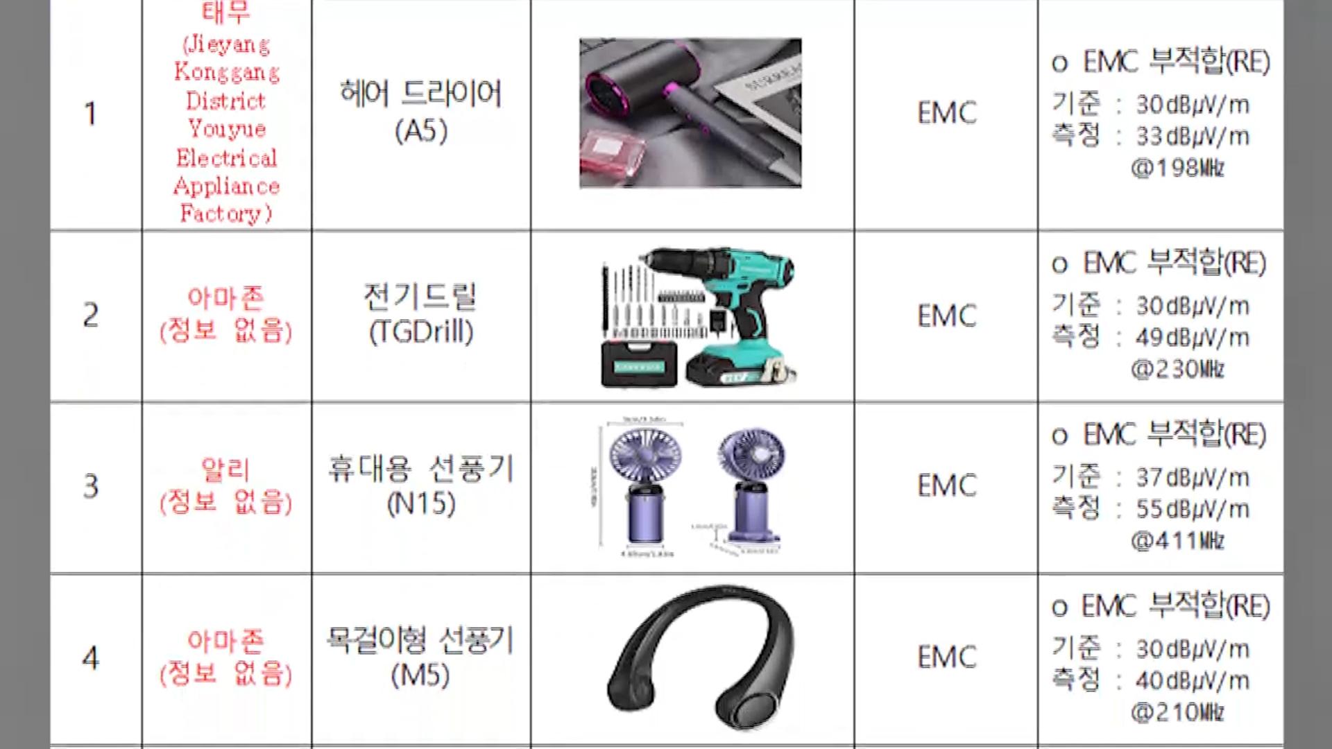 테무 온라인카지노 합법 벳무브 <em class='find'선풍기</em 등 KC인증 부적합