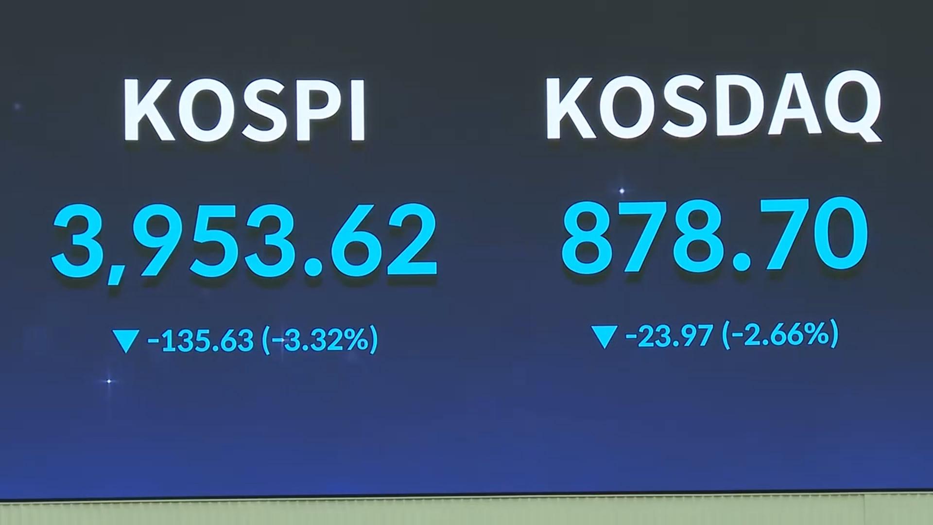 코스피, '美금리·온라인카지노 순위 거품' 재부각에 4,000선 깨져