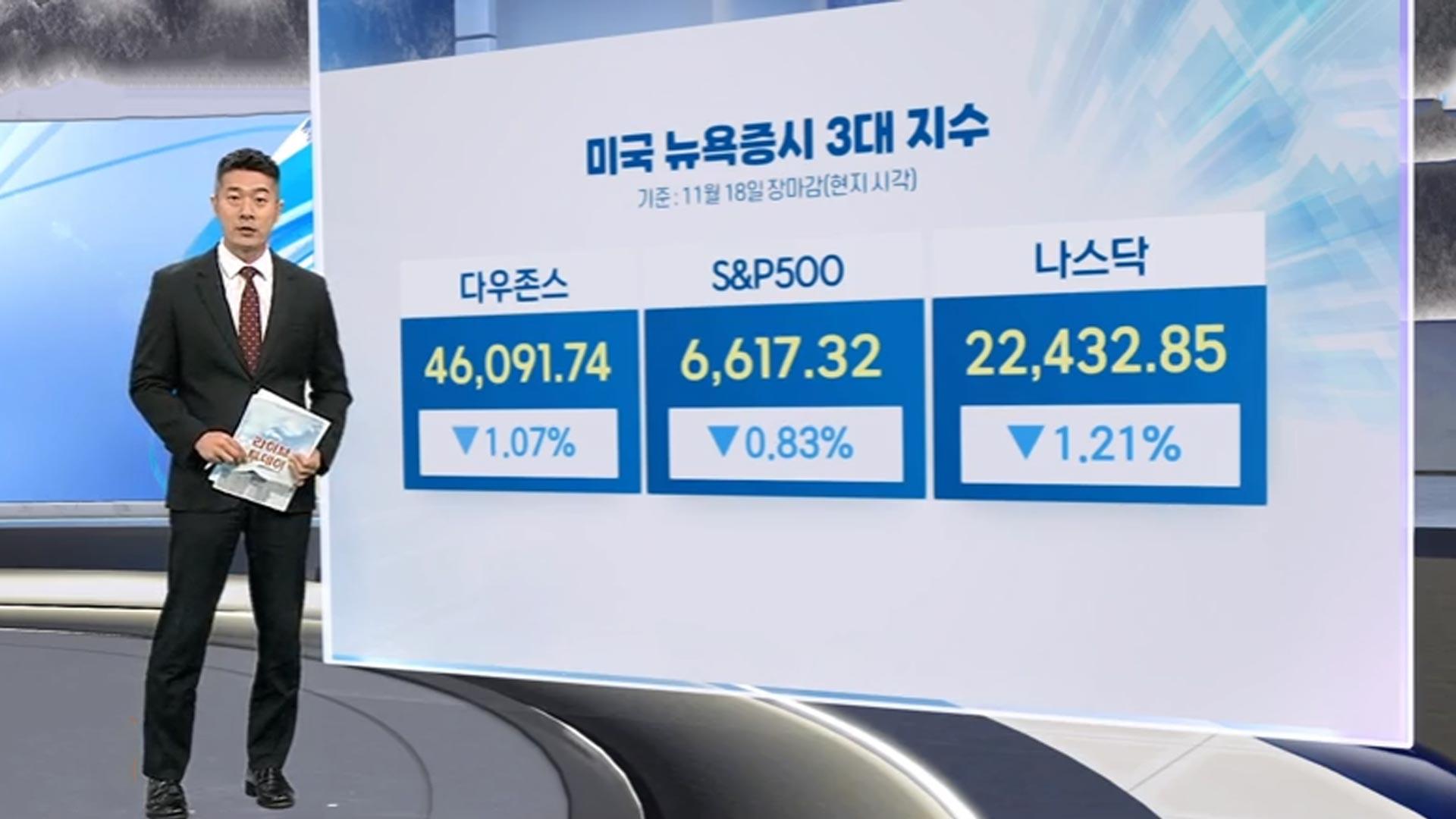 [3분증시] 뉴욕증시, 엔비디아 실적 'D-1' 기술주 또 팔자…동반 하락