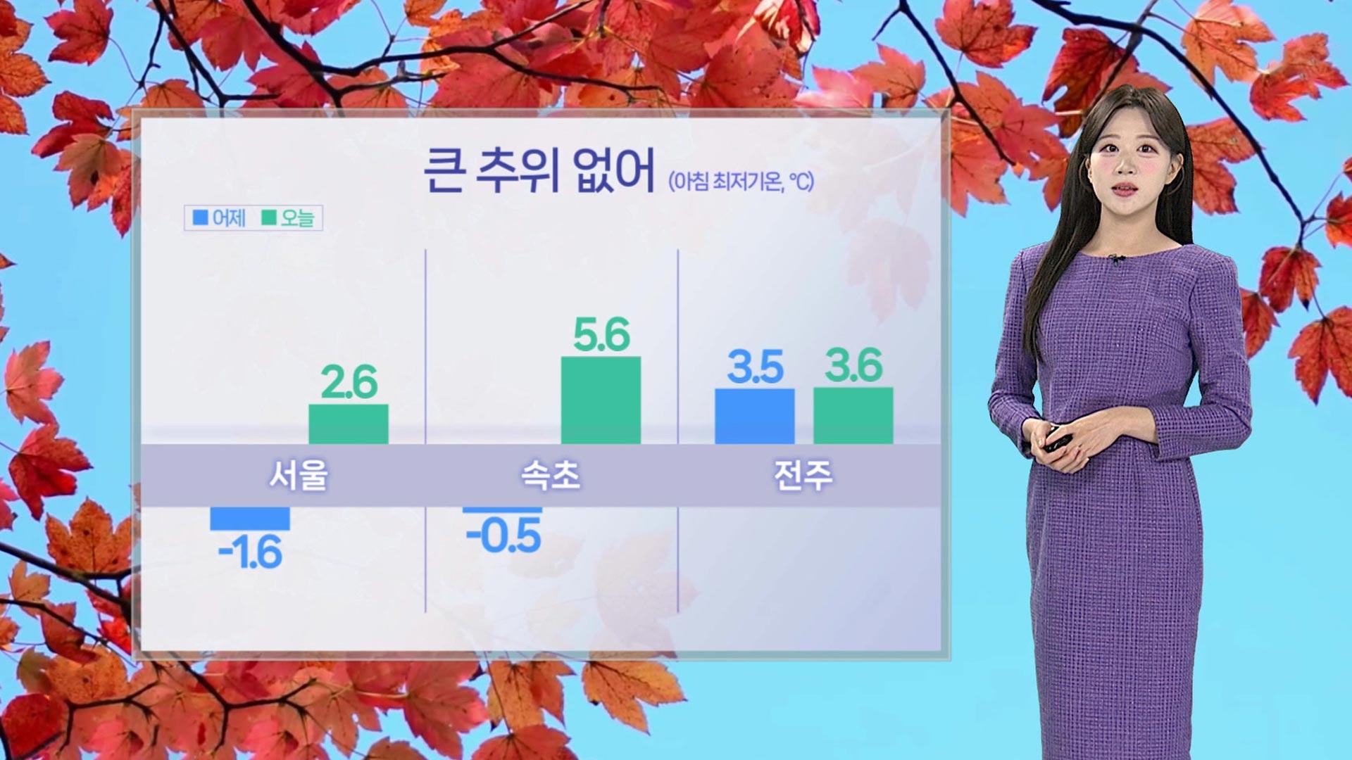 [날씨] 영하권 추위 누그러져…마이다스 온라인카지노 유니88벳 강풍 속 화재 주의