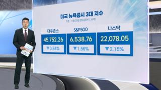 [3분증시] AI 거품론 재부상…뉴욕증시, 고점 대비 급락 마감