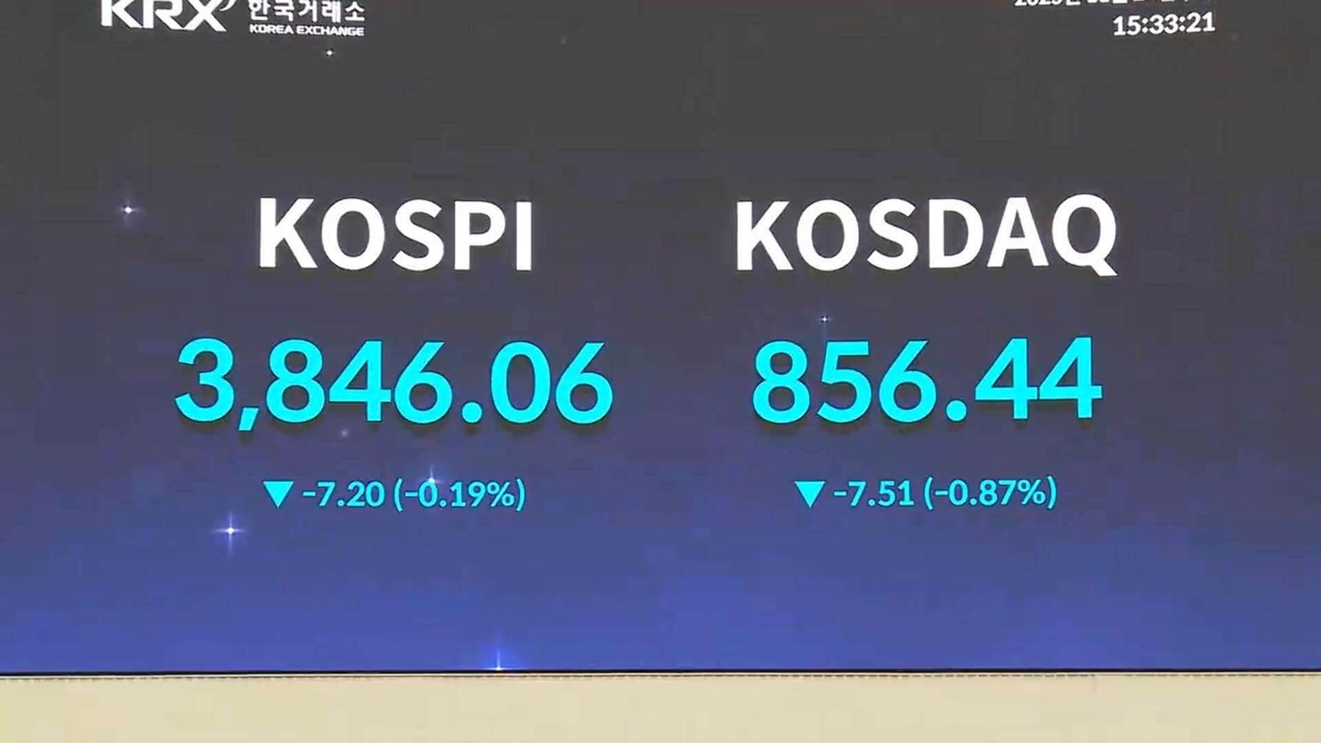 '롤러코스터' 카지노 바카라 하락 마감…환율 7개월반만 최고