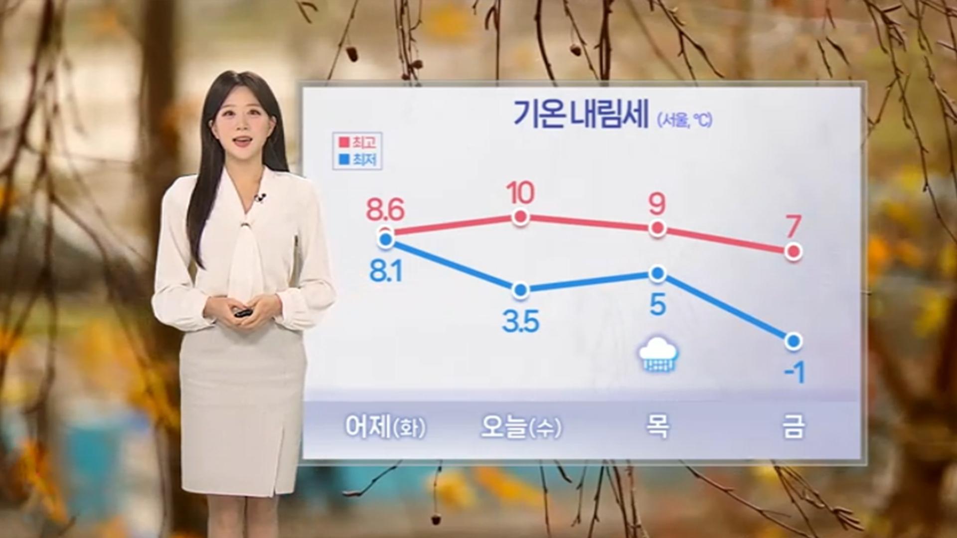 [한국 no 1 온라인카지노] <em class='find'아침</em <em class='find'추위</em, 기온 내림세…초미세먼지 기승