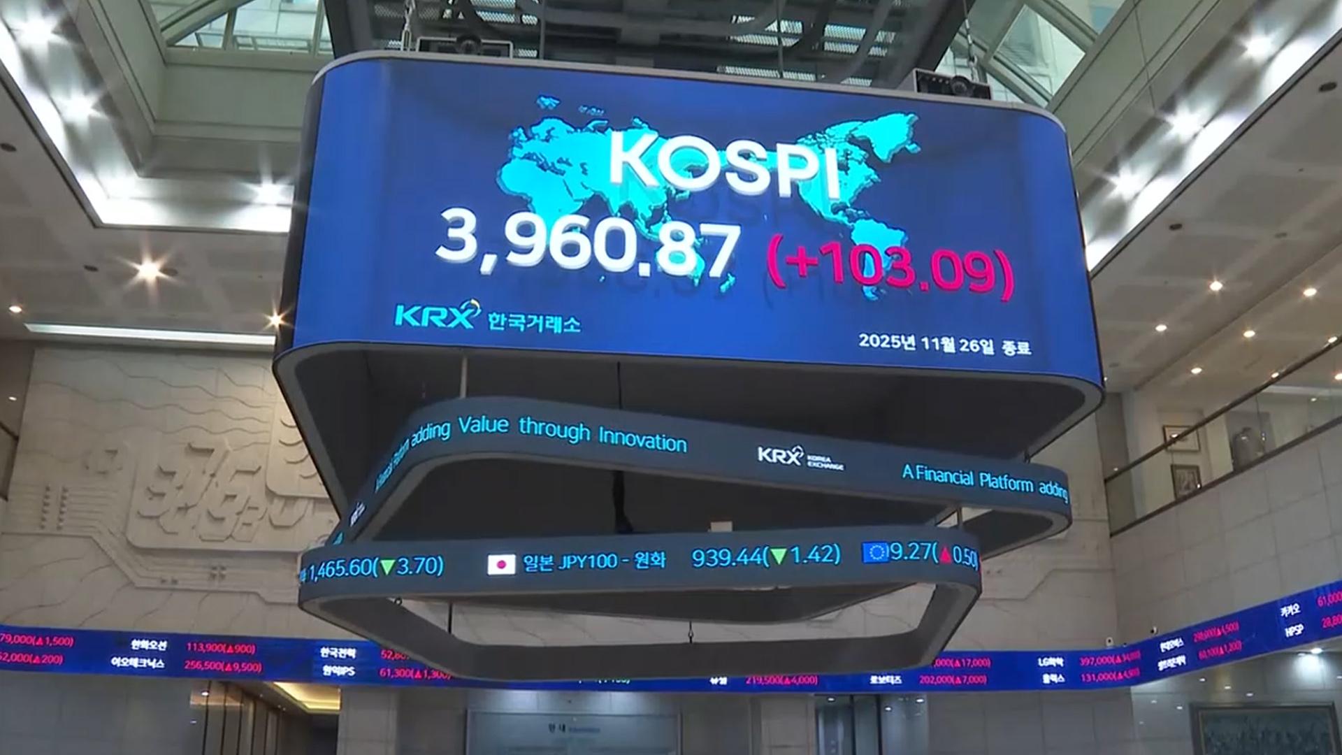 美 금리 인하 기대 고조…코스피 '쑥'·환율 '뚝'