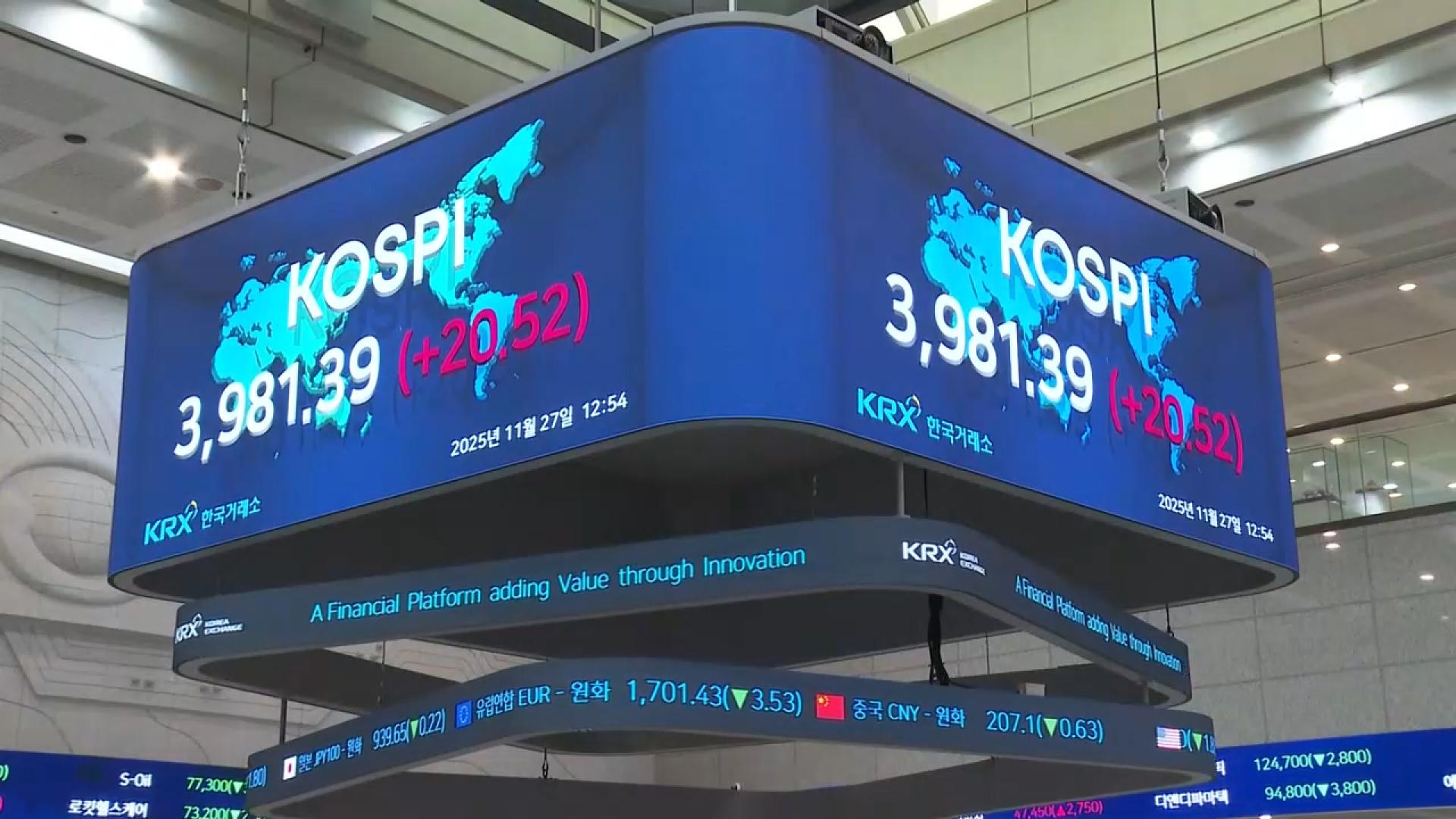 코스피 장중 4,000선 회복했다가 상승폭 줄여 마감