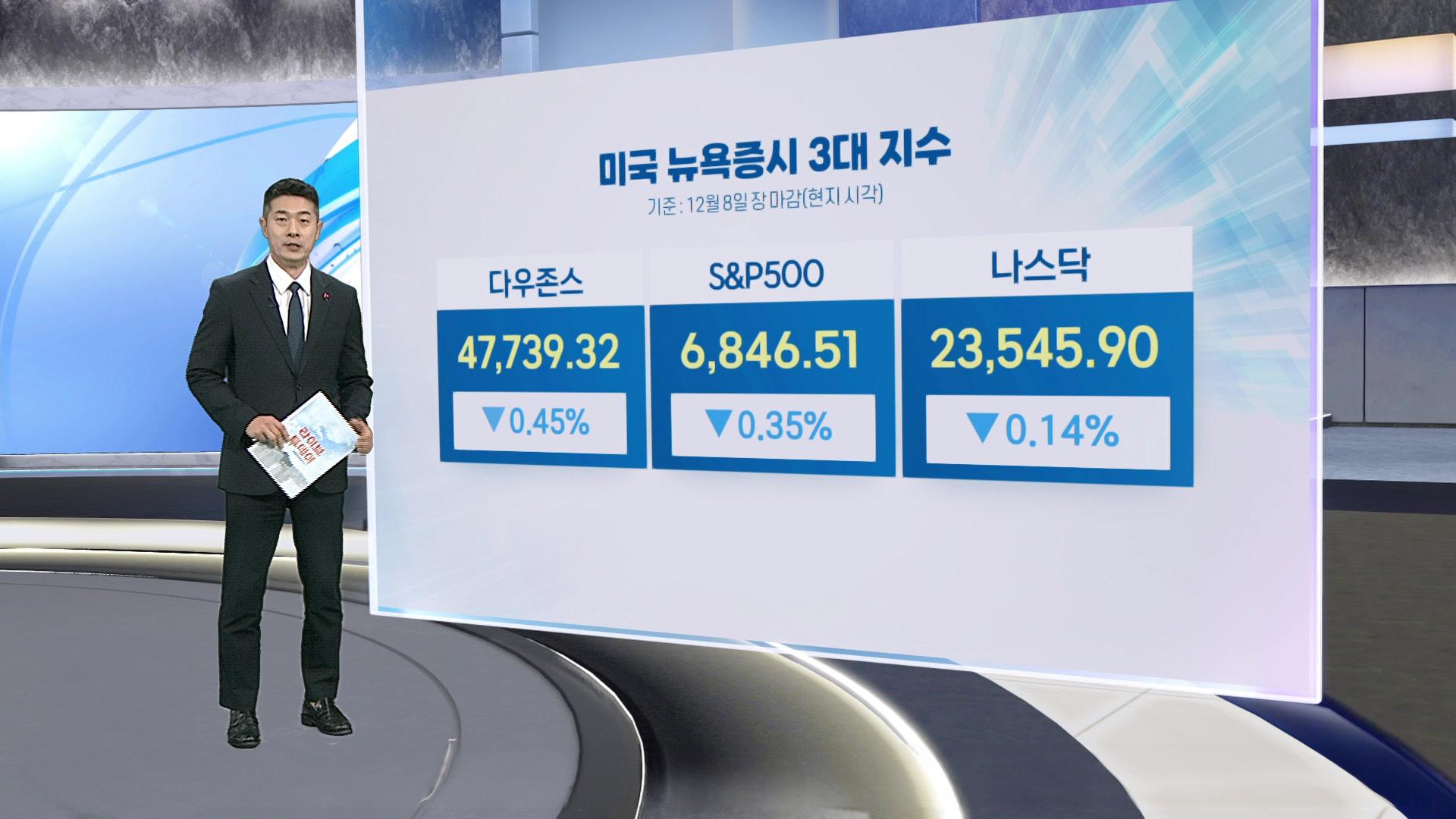 [3분증시] FOMC 앞두고 거리두기…뉴욕증시, 약세 마감