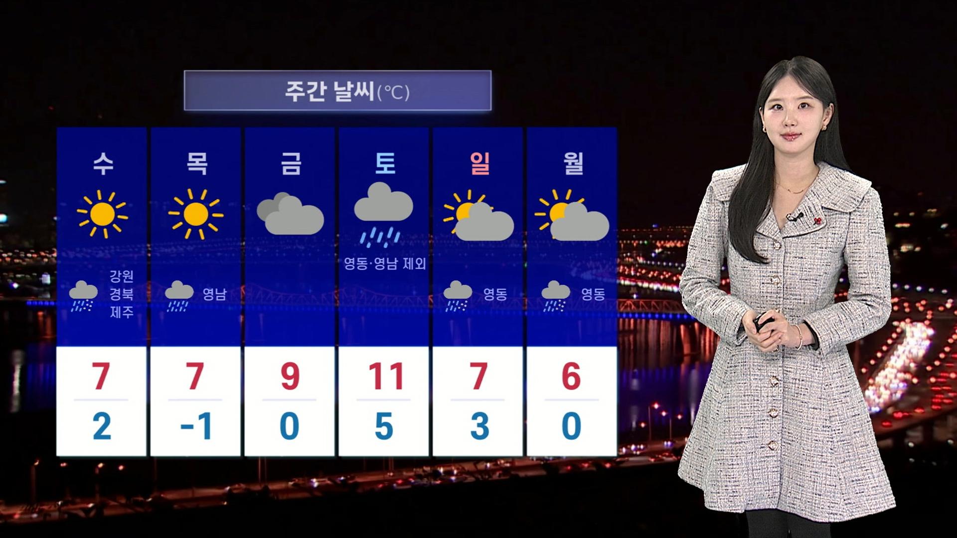 [날씨] 내일 추위 한풀 꺾여…중부 곳곳 눈비 소식