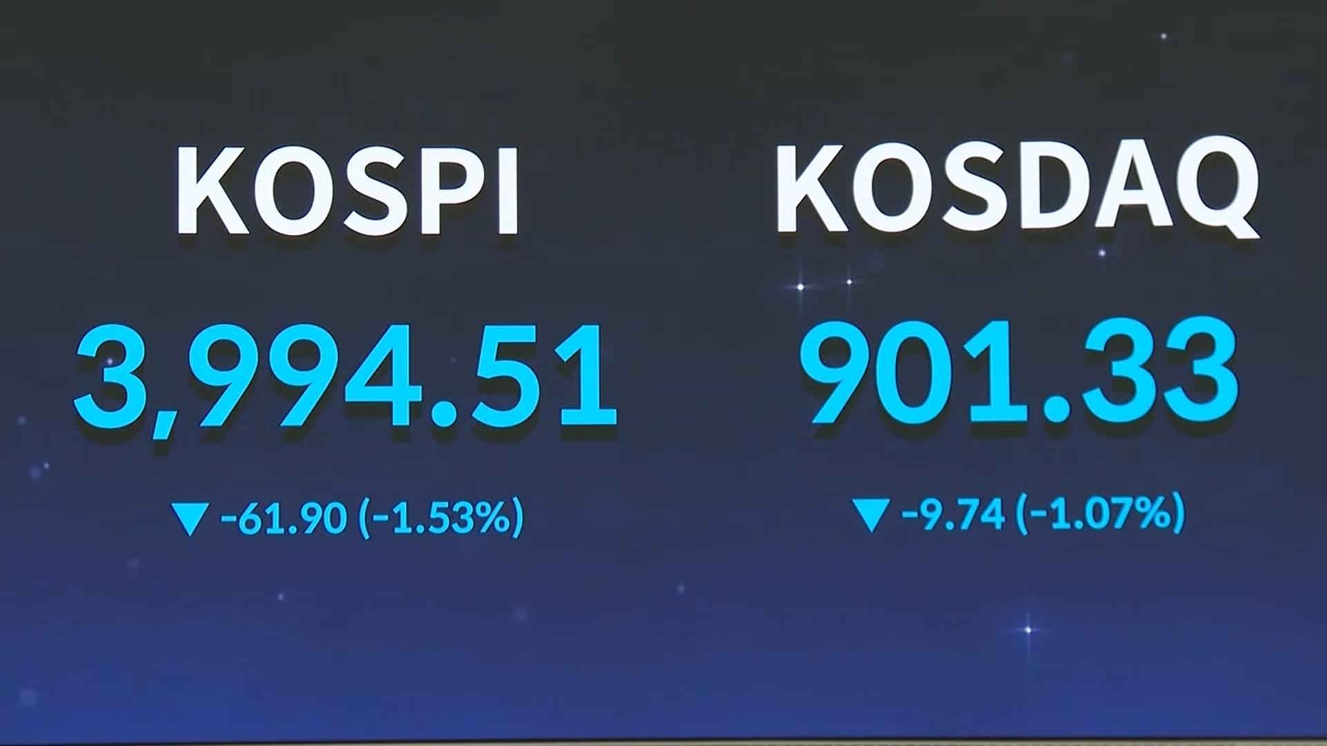 코스피, 결국 4천선 하회…환율 1,470원대 후반