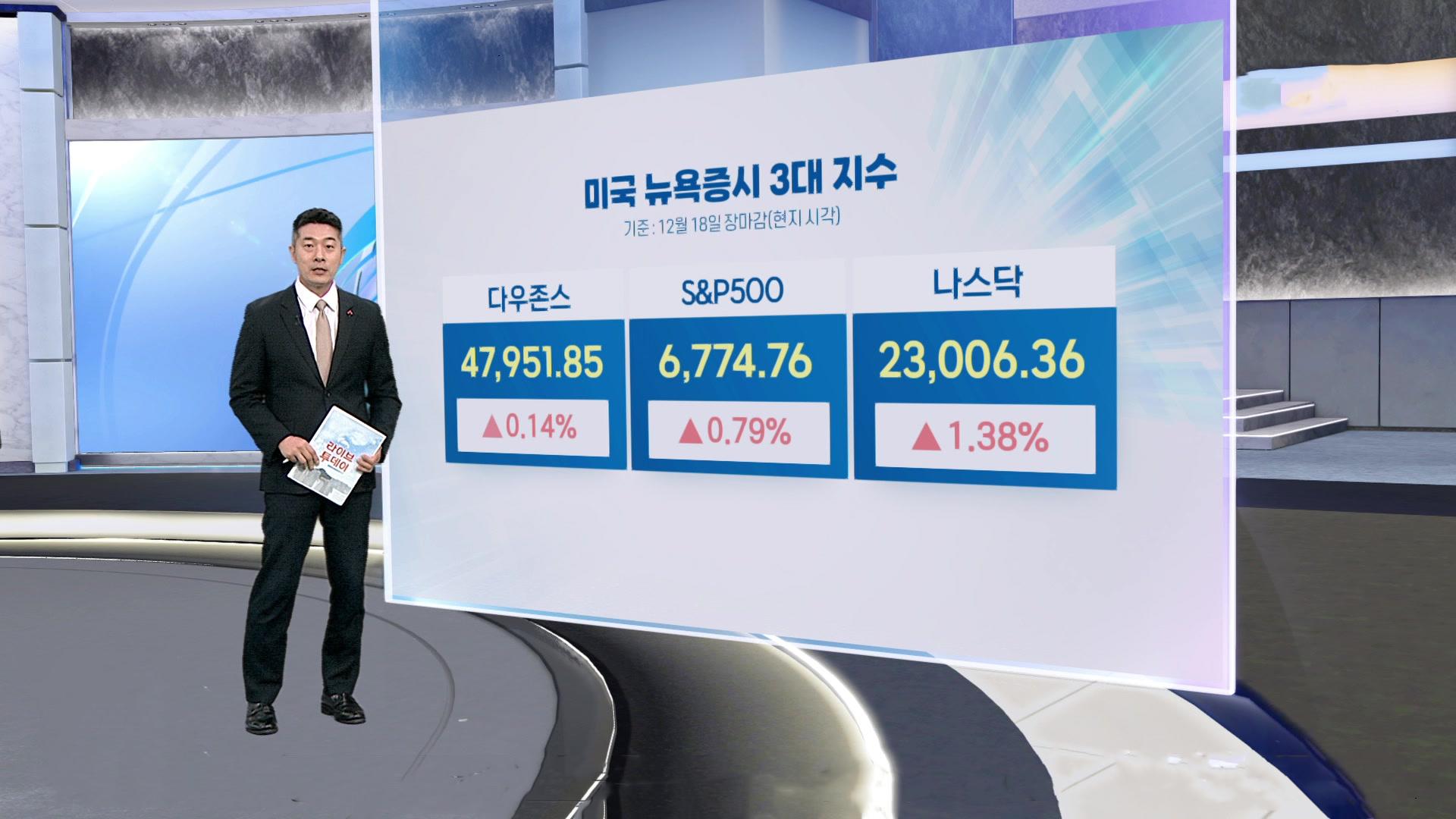 [3분온라인카지노 게임] '찜찜한 CPI'에도 사고 본다…뉴욕온라인카지노 게임, 강세 마감