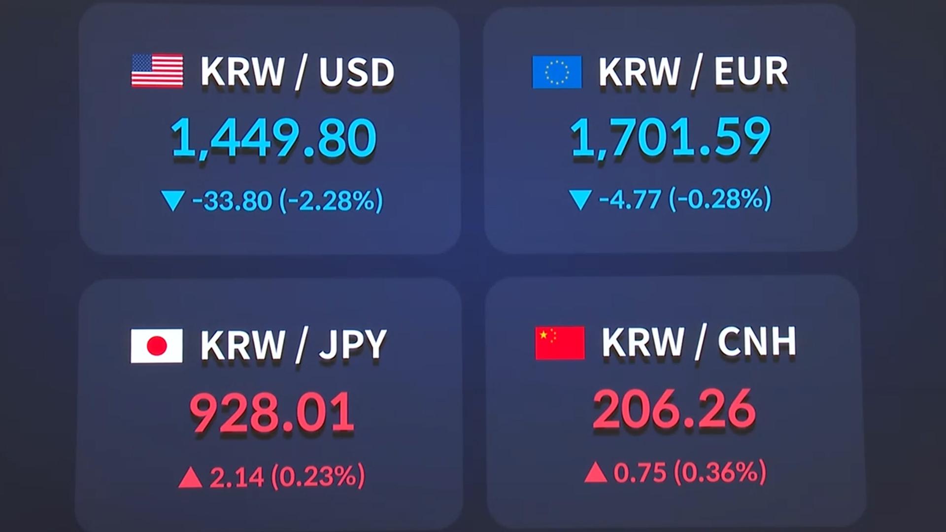 환율, 이틀새 40원 '뚝'…삼성전자 '역대 최고가' 뚫었다