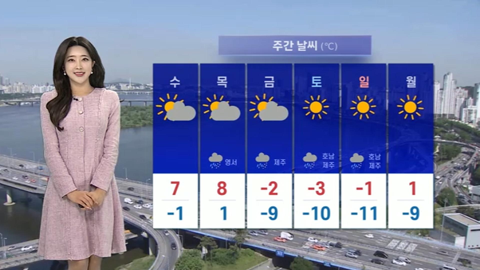 [날씨] 당분간 기온 오름세, 예년보다 온화…동쪽 대기 건조