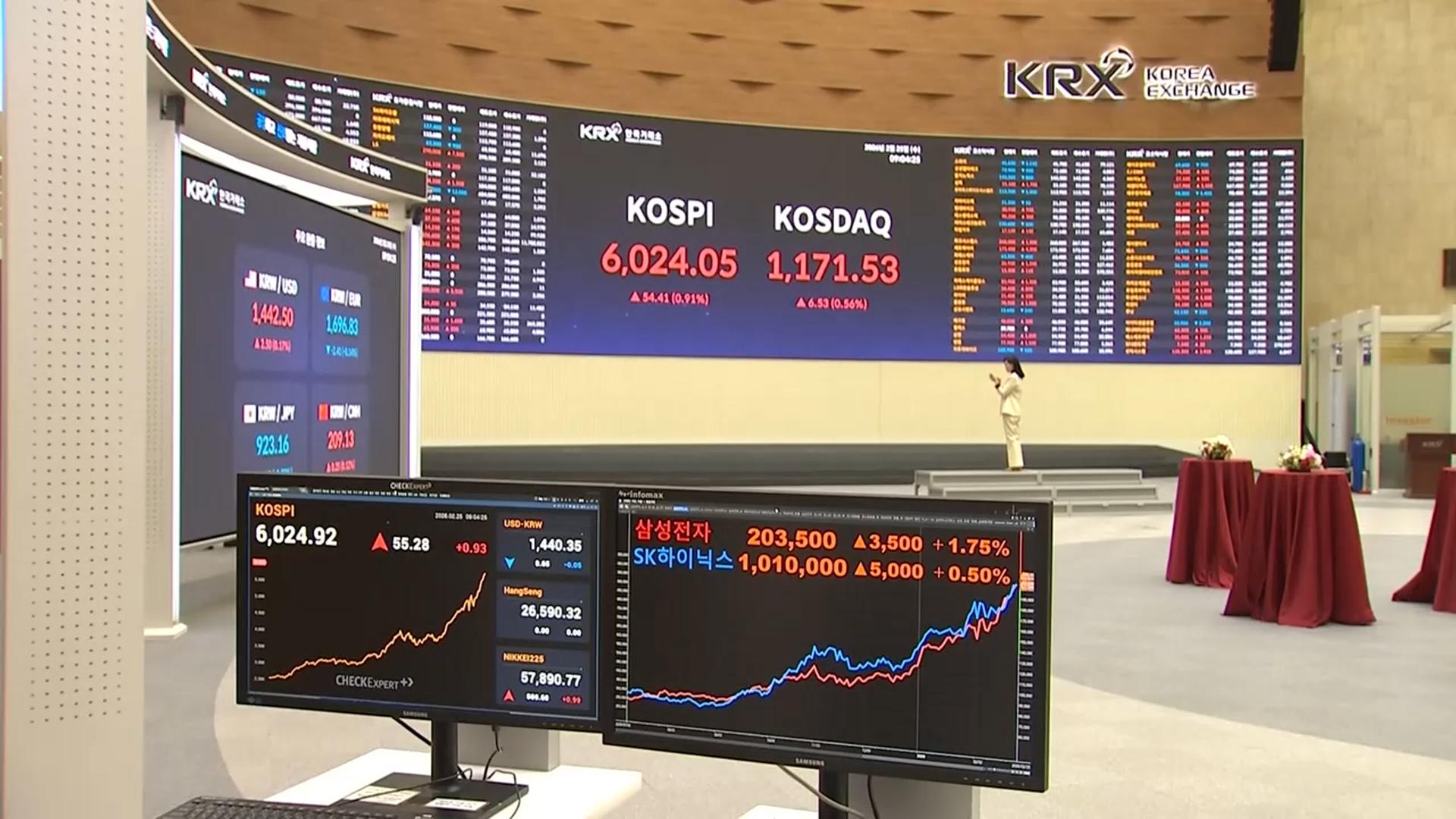 <em class='find'>오천피</em> 한달 만에 육천피…칠천피 향해 가나