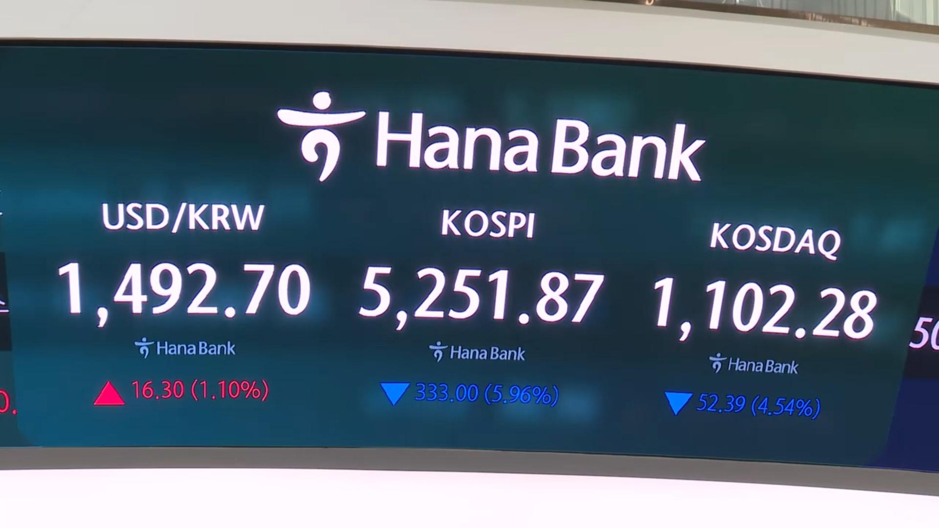 유가 폭등 충격…코스피 6% 가까이 급락