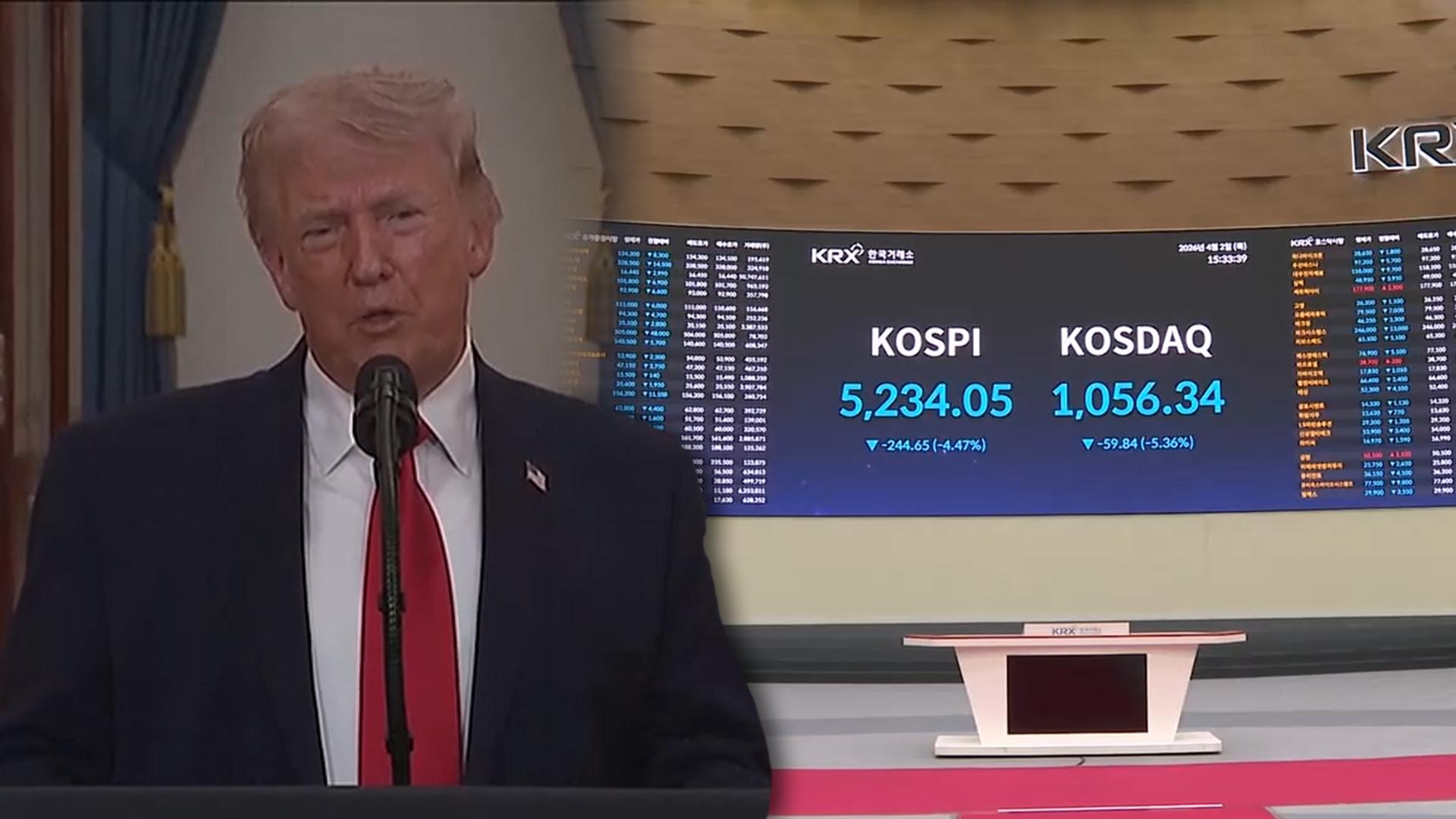 '찬물' 끼얹은 트럼프 연설…코스피 4% 급락