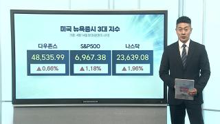 [3분증시] 미·이란 협상 낙관론 지속에 뉴욕증시 '상승'