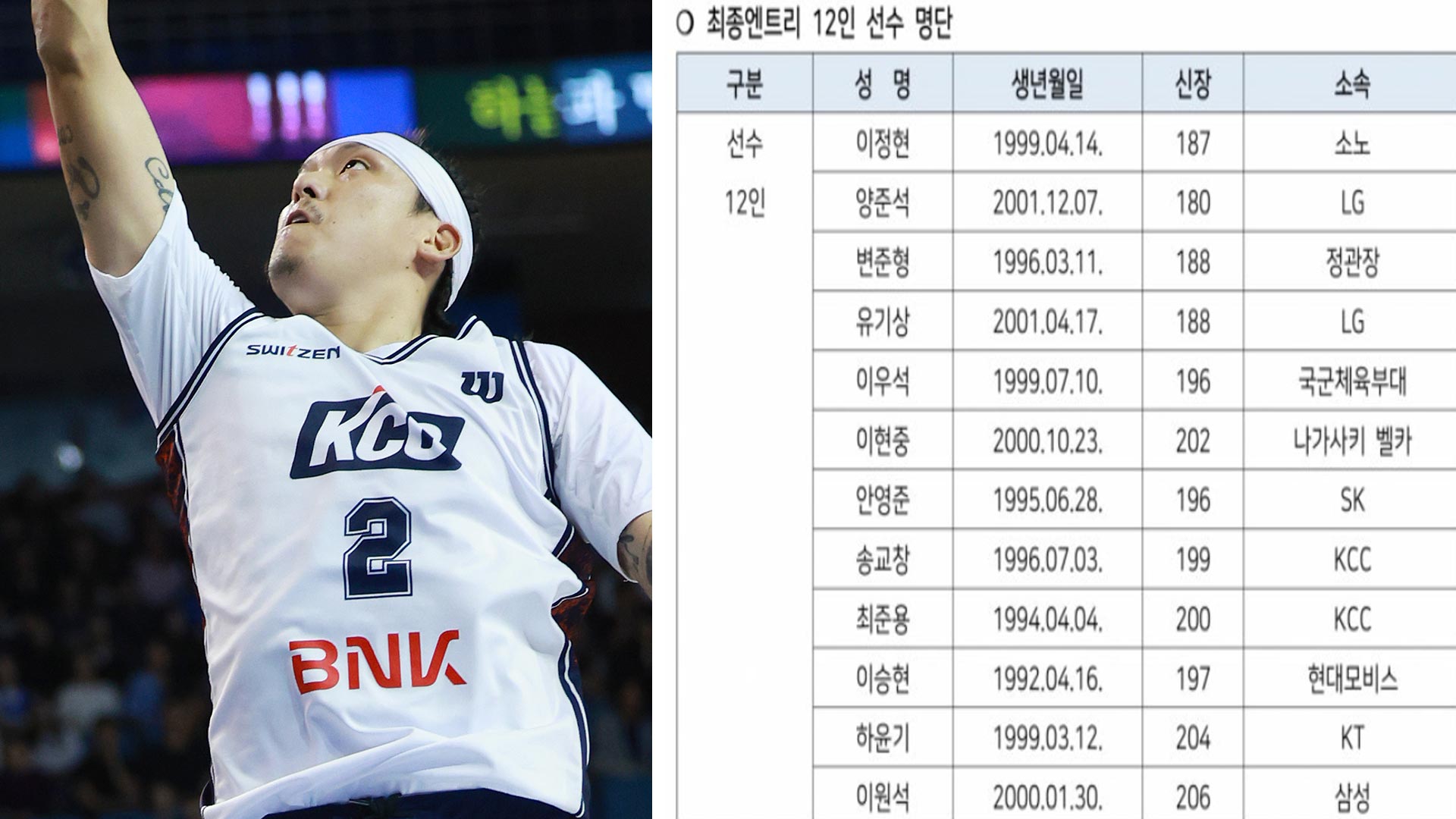 최준용 3년만에 태극마크…농구 월드컵 아시아예선 명단 발표