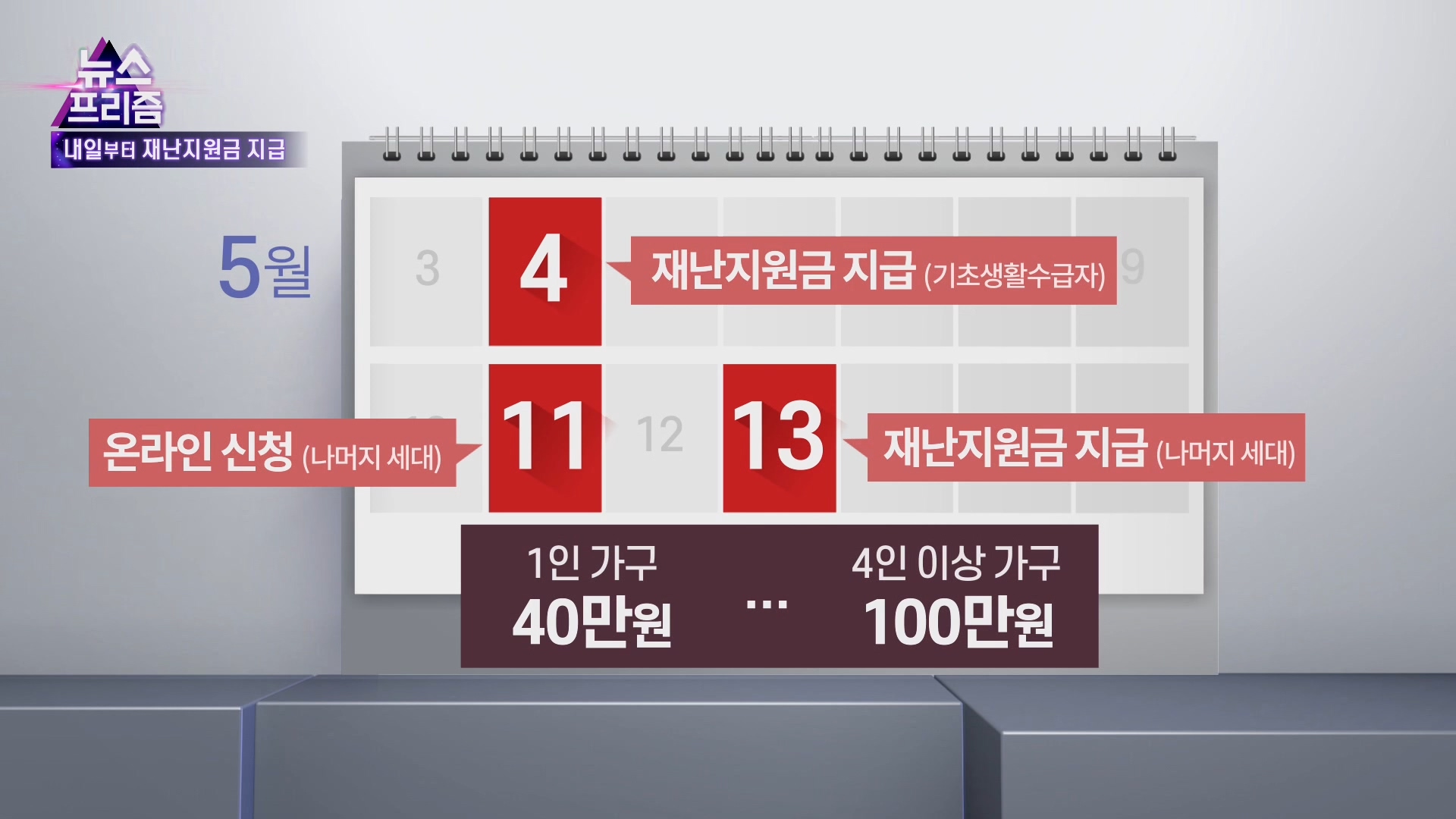 [온라인카지노 가입코드프리즘] 전국민 재난지원금 최초 지급…팍팍한 생계에 단비될까