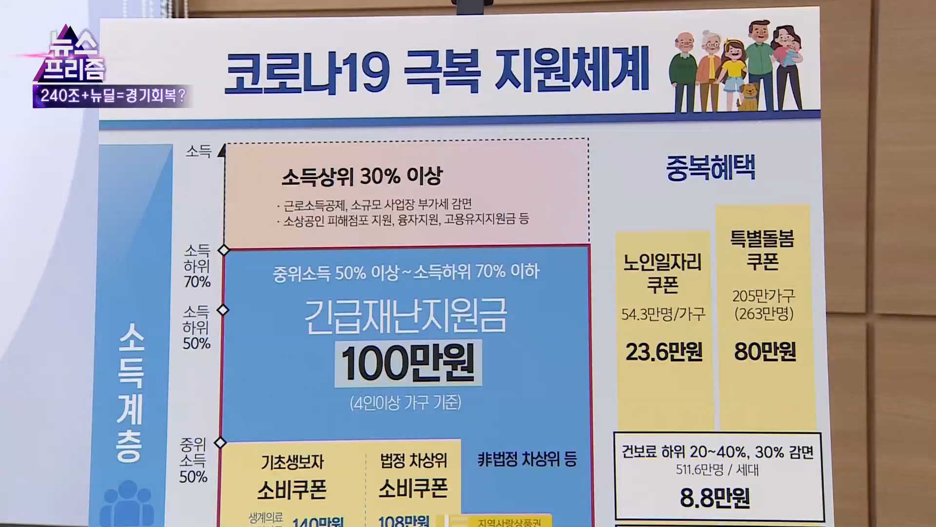 [온라인카지노 사이트 벳무브프리즘] 이제 생활 속 거리두기…경제 충격 과제는?