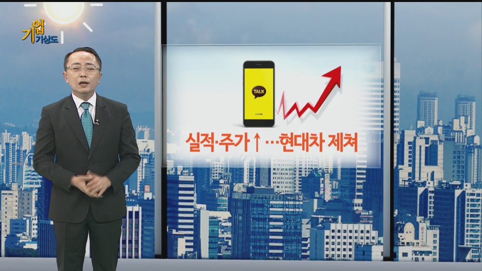 [기업기상도] 주식으로 뜬 기업 vs '문제' 딱 걸린 기업