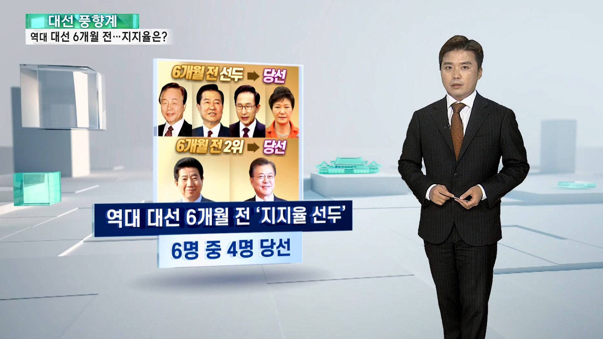 [대선풍향계] 대선 6개월 前 선두 6명 중 4명 당선…이번에는?