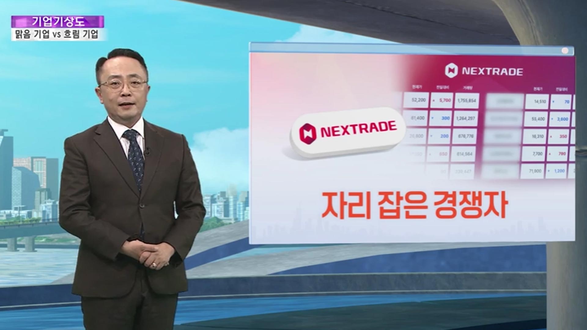 [기업기상도] 실적 뛰어 맑은 기업 vs 돌풍 앞에 멈춘 기업